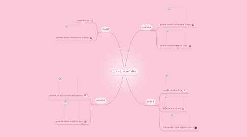 Mind Map: tipos de señales