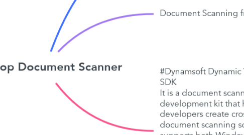 Mind Map: Develop Document Scanner