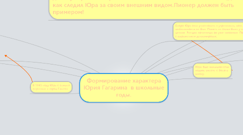 Mind Map: Формирование характера Юрия Гагарина  в школьные годы.