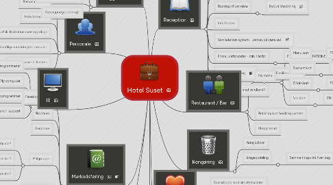 Mind Map: Hotel Suset