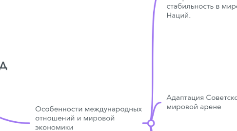 Mind Map: РОССИЯ И МИР В НОВЕЙШИЙ ПЕРИОД ВРЕМЕНИ