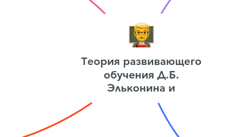 Mind Map: Теория развивающего обучения Д.Б. Эльконина и