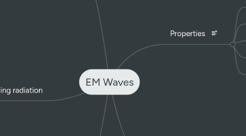 Mind Map: EM Waves