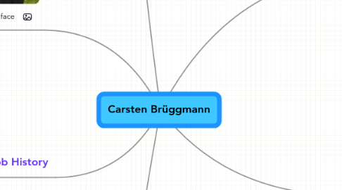 Mind Map: Carsten Brüggmann