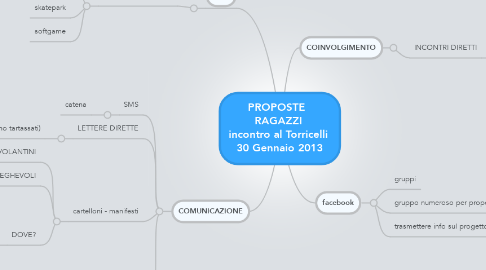 Mind Map: PROPOSTE   RAGAZZI  incontro al Torricelli  30 Gennaio 2013