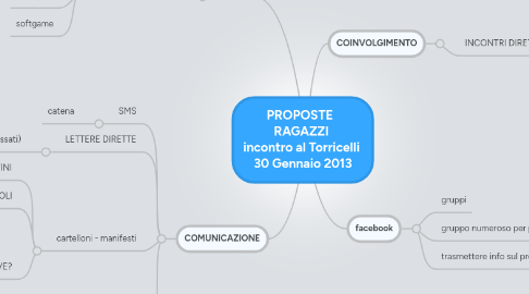 Mind Map: PROPOSTE RAGAZZI incontro al Torricelli 30 Gennaio 2013