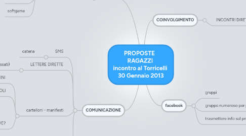 Mind Map: PROPOSTE   RAGAZZI  incontro al Torricelli  30 Gennaio 2013