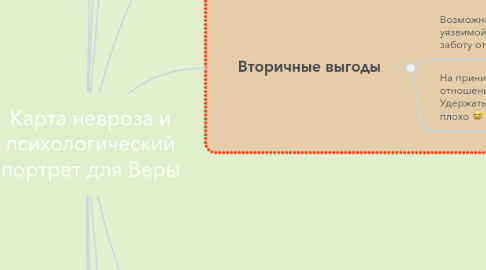 Mind Map: Карта невроза и психологический портрет для Веры
