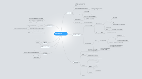 Mind Map: EOQ TEST Brainstorm