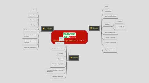 Mind Map: Taxe au sacs poubelles