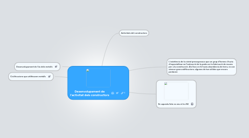 Mind Map: Desenvolupament de l’activitat dels constructors