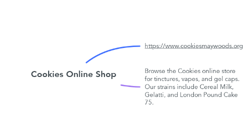 Mind Map: Cookies Online Shop
