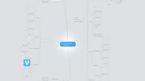 Mind Map: Citizen-Driven E-Participation  with Social Network Tools (on/offline)