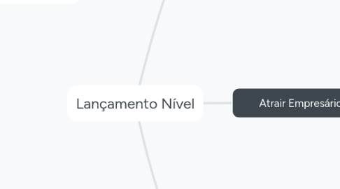 Mind Map: Lançamento Nível