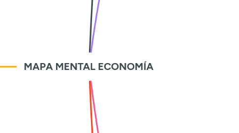 Mind Map: MAPA MENTAL ECONOMÍA