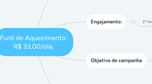 Mind Map: Campanha: Comece o ano economizando