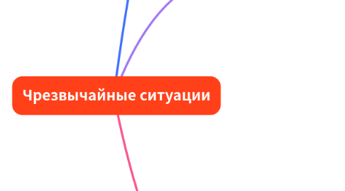 Mind Map: Чрезвычайные ситуации