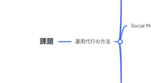 Mind Map: 課題