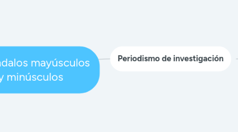 Mind Map: Escándalos mayúsculos y minúsculos