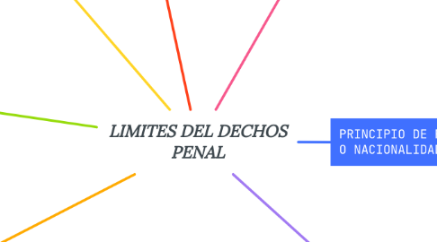 Mind Map: LIMITES DEL DECHOS PENAL