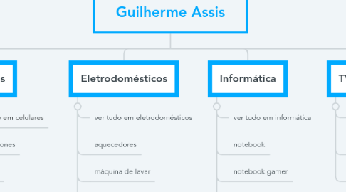 Mind Map: Menu Americanas - Guilherme Assis