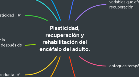Mind Map: Plasticidad, recuperación y rehabilitación del encéfalo del adulto.