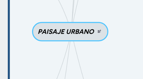 Mind Map: PAISAJE URBANO