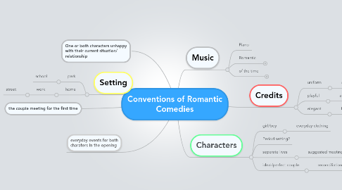 Mind Map: Conventions of Romantic Comedies