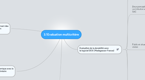 Mind Map: 3.1Evaluation multicritère