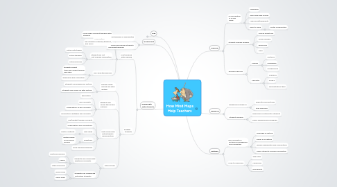 Mind Map: How Mind Maps Help Teachers