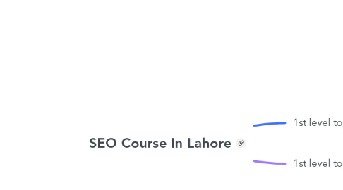 Mind Map: SEO Course In Lahore