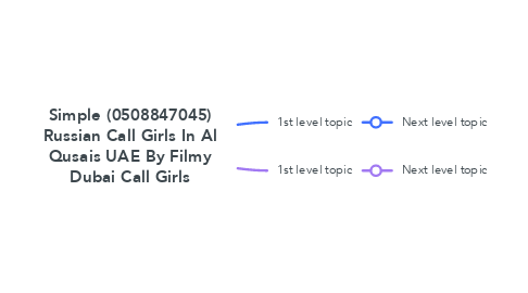 Mind Map: Simple (0508847045) Russian Call Girls In Al Qusais UAE By Filmy Dubai Call Girls