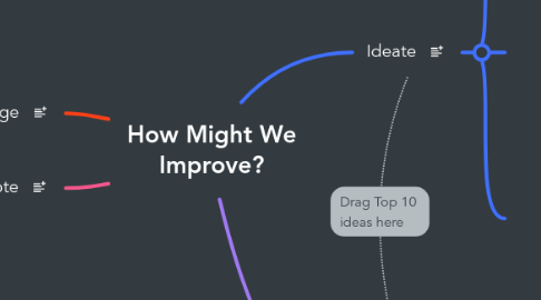 Mind Map: How Might We Improve?
