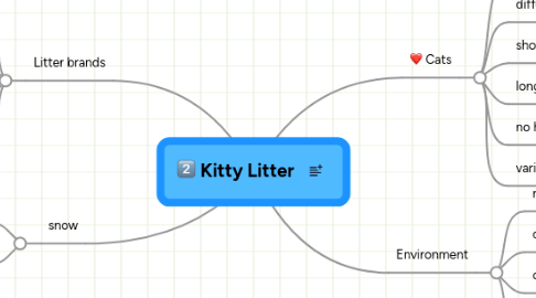 Mind Map: Kitty Litter