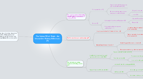 Mind Map: The Salem Witch Trials - An Interactive History Adventure (7)