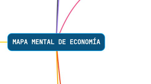 Mind Map: MAPA MENTAL DE ECONOMÍA