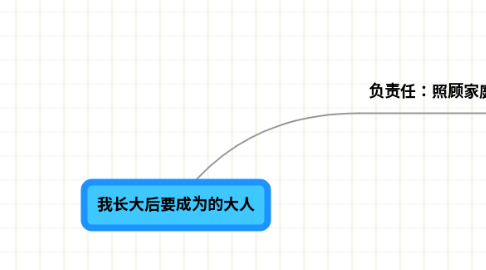 Mind Map: 我长大后要成为的大人