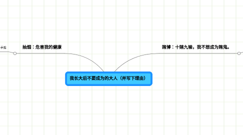 Mind Map: 我长大后不要成为的大人（并写下理由）