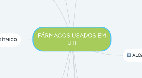 Mind Map: FÁRMACOS USADOS EM UTI