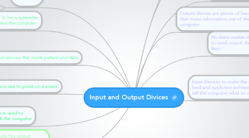 Mind Map: Input and Output Divices