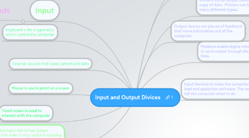 Mind Map: Input and Output Divices