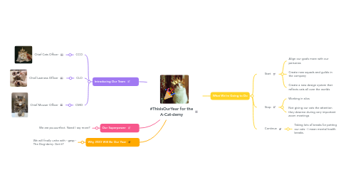 Mind Map: #ThisIsOurYear for the A-Cat-demy