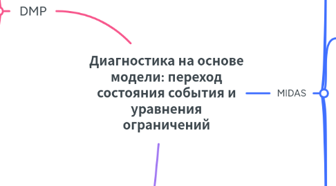 Mind Map: Диагностика на основе модели: переход состояния события и уравнения ограничений