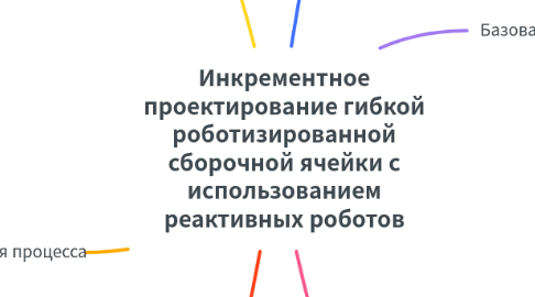 Mind Map: Инкрементное проектирование гибкой роботизированной сборочной ячейки с использованием реактивных роботов