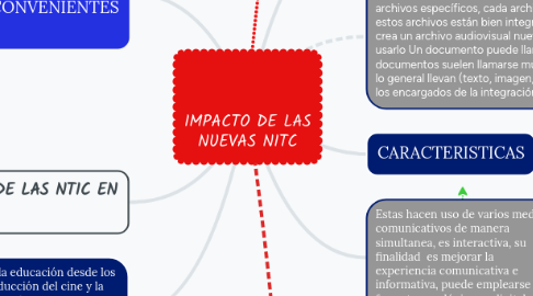 Mind Map: IMPACTO DE LAS NUEVAS NITC
