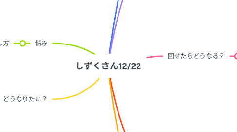 Mind Map: しずくさん12/22