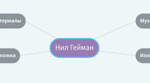 Mind Map: Нил Гейман