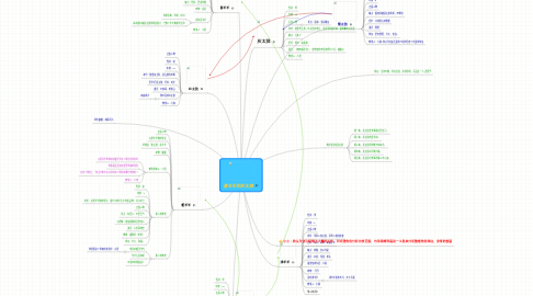 Mind Map: 喜羊羊和灰太狼