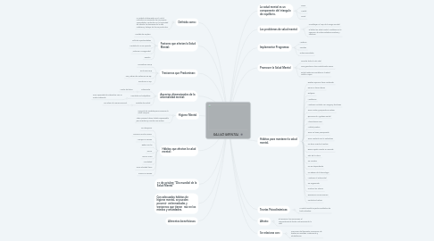 Mind Map: SALUD MENTAL