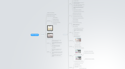 Mind Map: FFAI The Singularity